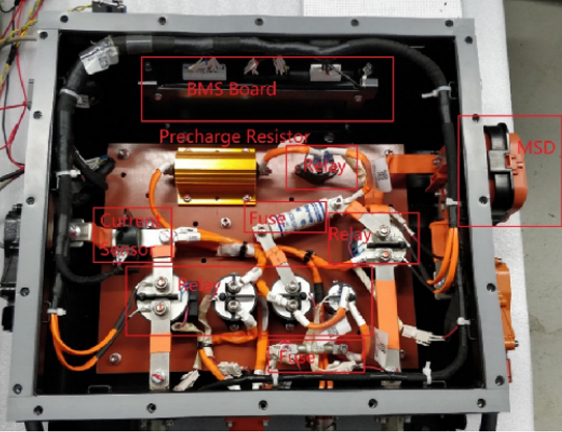 โครงสร้าง PDU