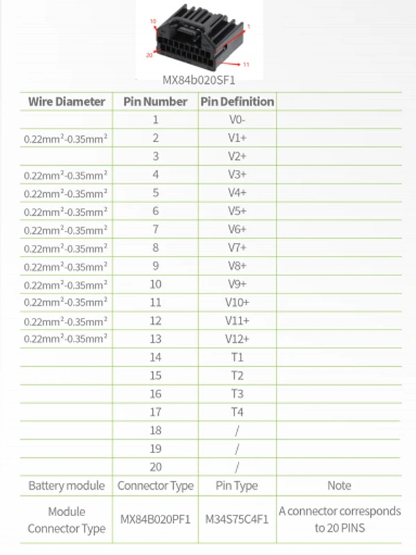 ประเภทอินเทอร์เฟซ