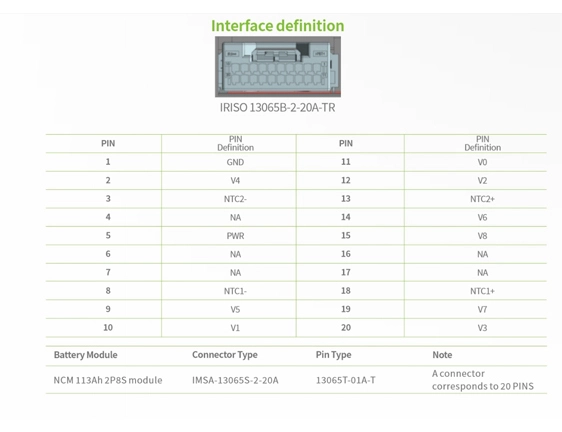 ประเภทอินเทอร์เฟซ