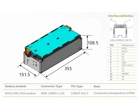 ประเภทอินเทอร์เฟซ