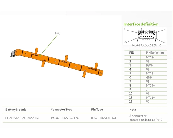 ประเภทอินเทอร์เฟซ